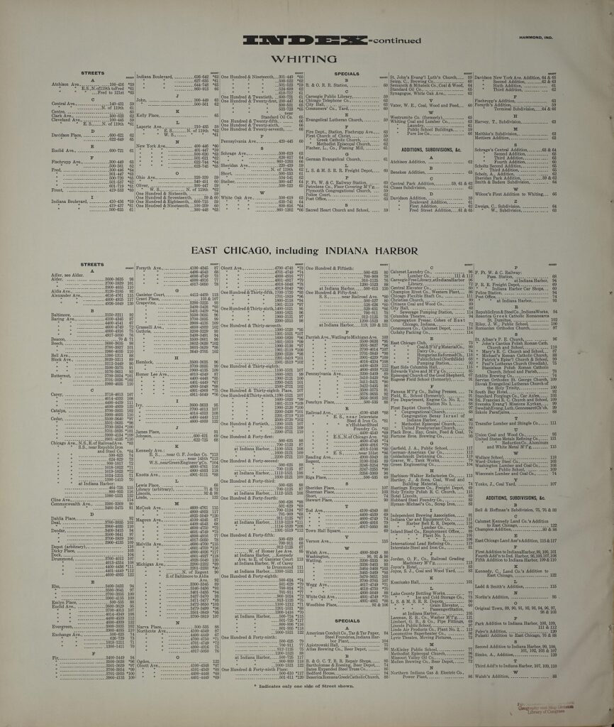 1915 Sanborn map index page for Hammond, Indiana, listing streets, churches and factories