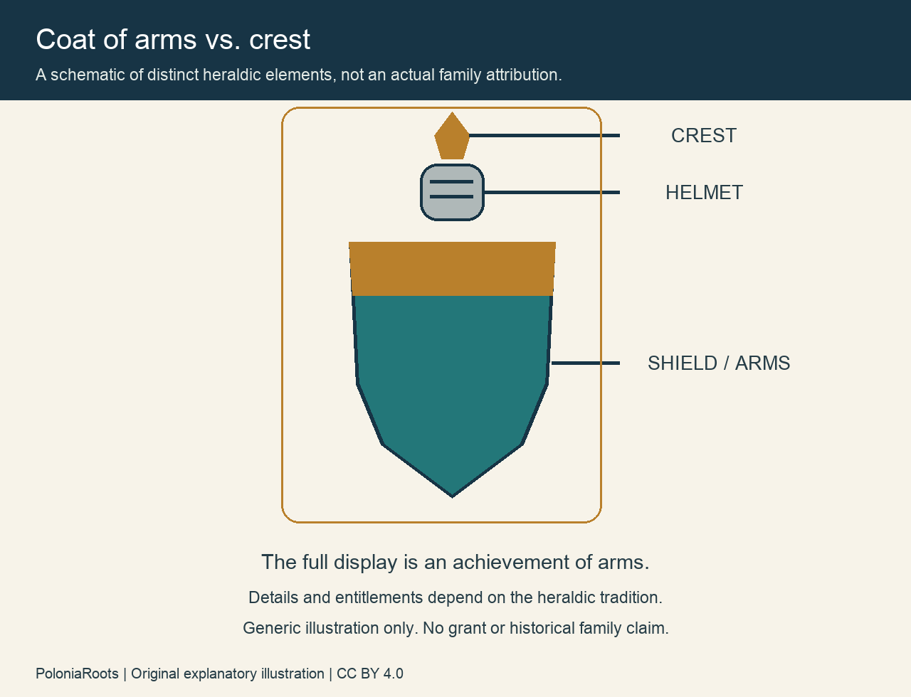 Original schematic labeling the crest above the helmet and the shield below